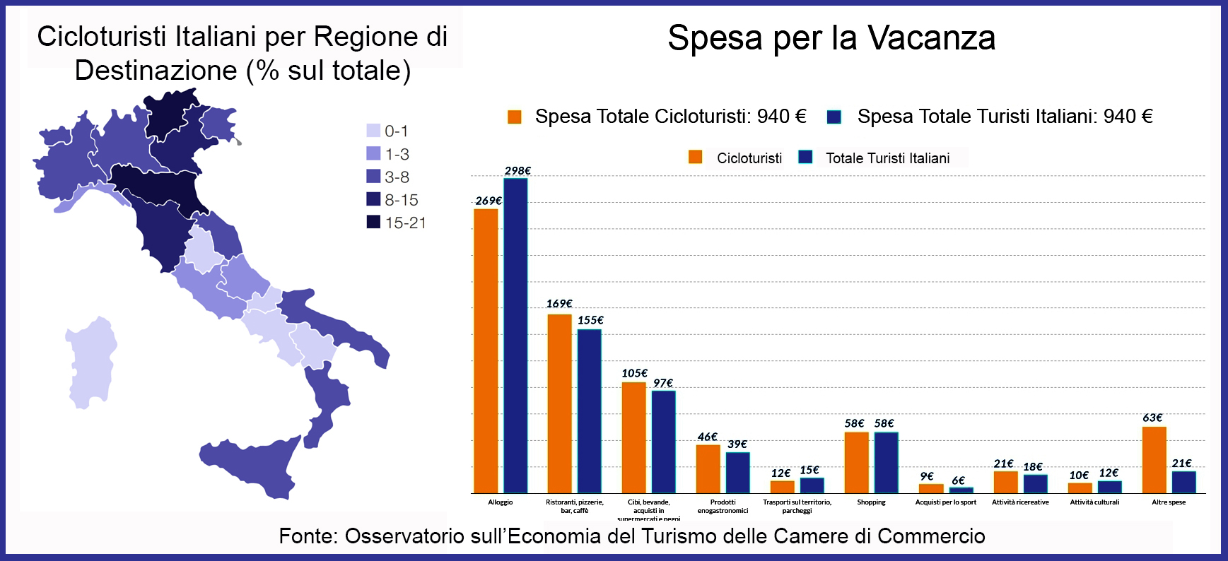 Grafico 1