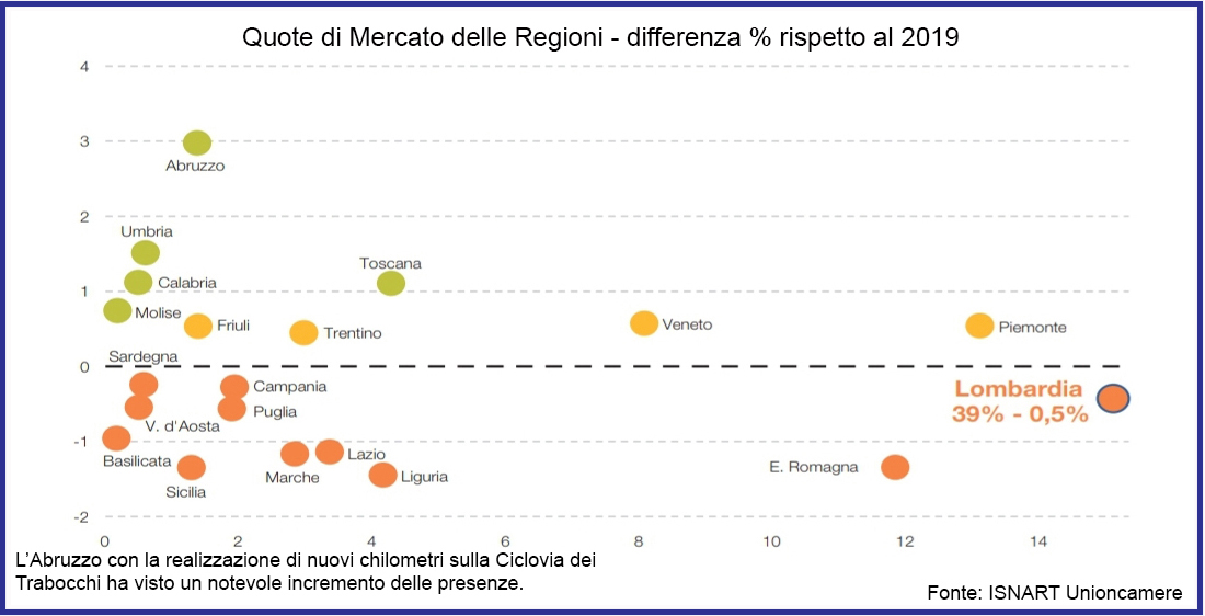 Quote di mercato 2021